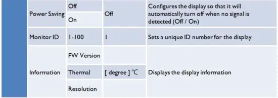 FIG 19 OSD Overview