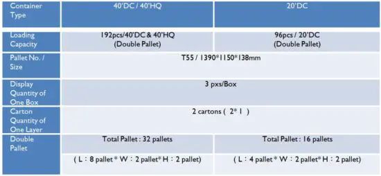 FIG 20 Loading Information