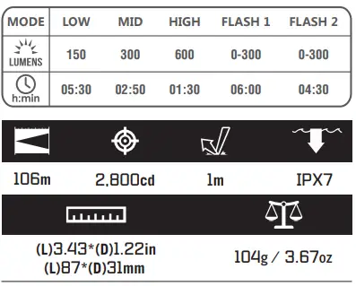 OLIGHT RN 600 USB-C Rechargeable LED Bike Light 2