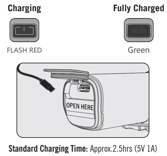 OLIGHT RN 600 USB-C Rechargeable LED Bike Light 5