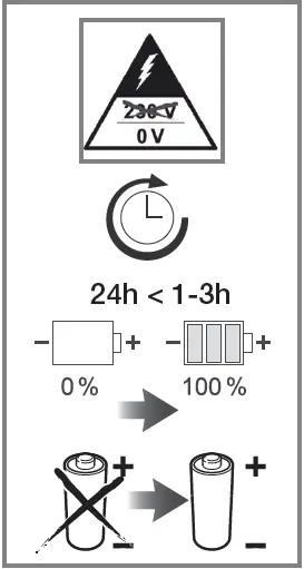 Beghelli IP42-65 Eurocompleta LED West Light Energy 04