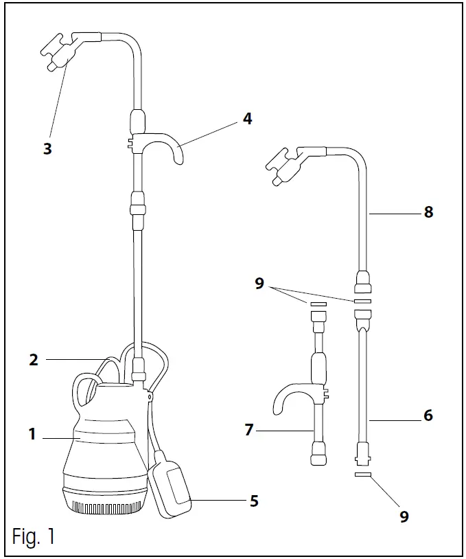 FIELDMANN FVC 3002 ED Sinking Sewage Pump 01