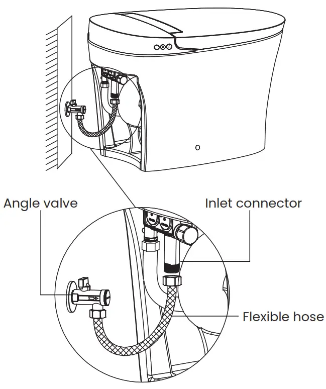 Swiss Madison SM-ST040 Touchless Tankless Toilet - Connect to Water Supply