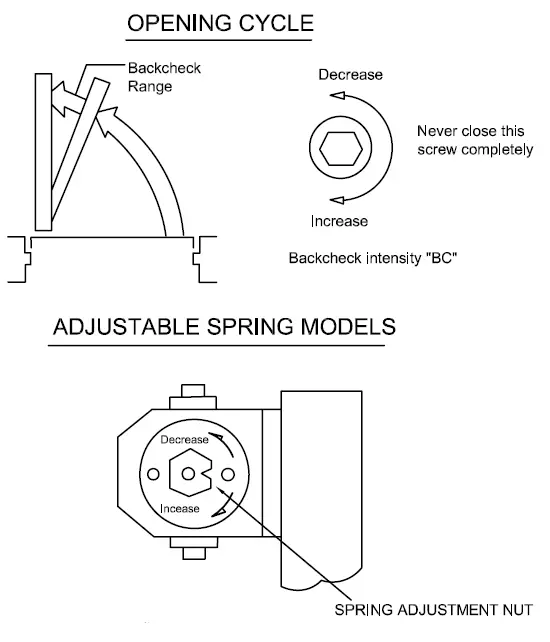 TownSteel-TDC70-Heavy -Duty-Door-Closer-FIG-8