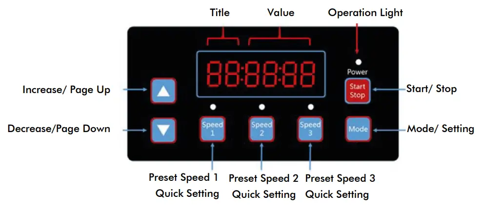 AES SPV150 Super-Power Swimming Pool Variable Speed Pump - fig 13