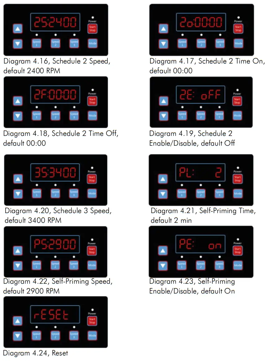 AES SPV150 Super-Power Swimming Pool Variable Speed Pump - fig 4