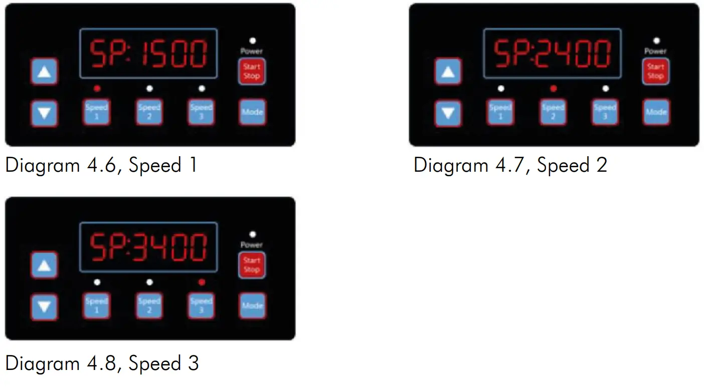 AES SPV150 Super-Power Swimming Pool Variable Speed Pump - fig 8