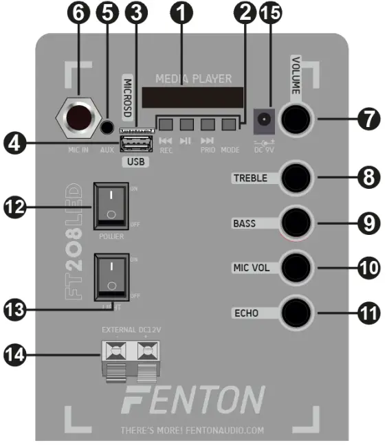 Control And Connection