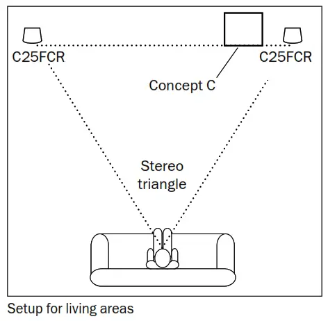 Teufel Concept C Turbo Boost 2.1 Complete Hi-Fi System - fig3