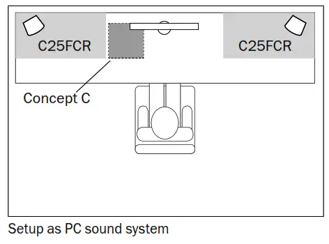 Teufel Concept C Turbo Boost 2.1 Complete Hi-Fi System - fig4