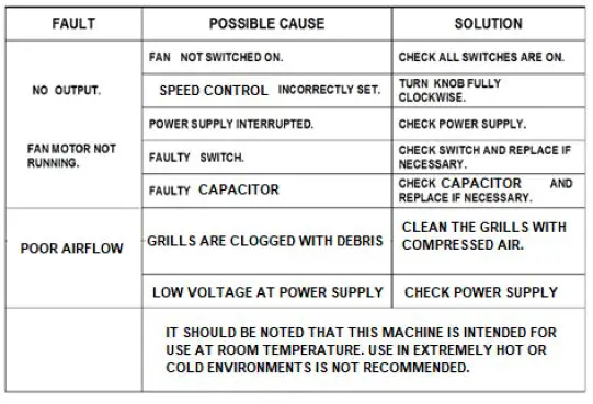 Broughton MB50-Electric-Fan-fig-4