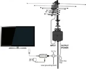 Installing the Amplifier