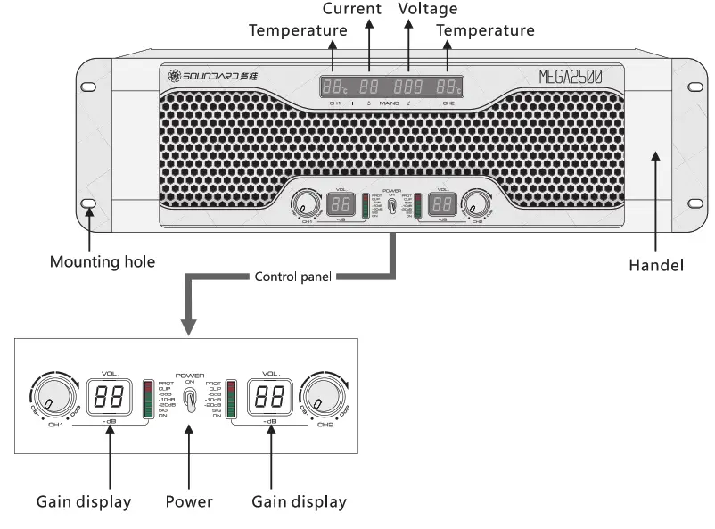 SOUNDARD MEGA2500 High Efficiency Class I Output Stage Circuit - font panel