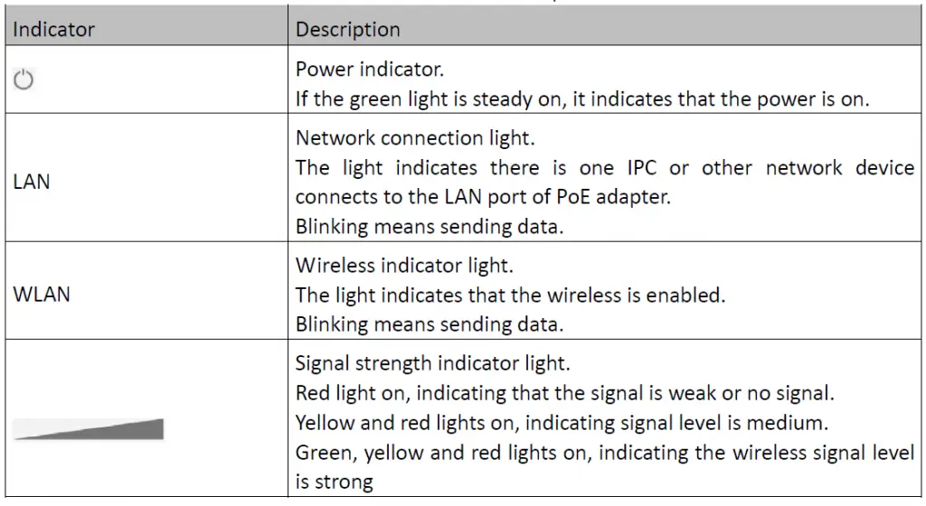 indicators table