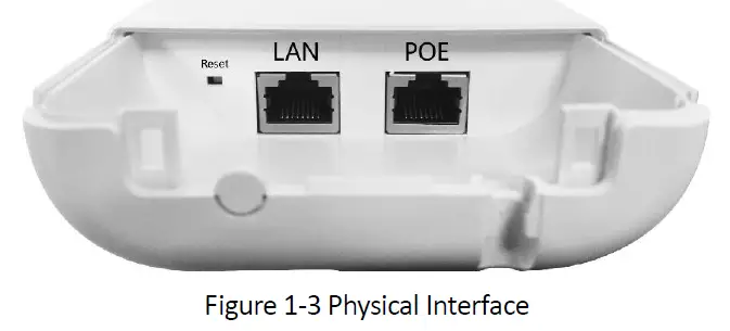 physical Interface