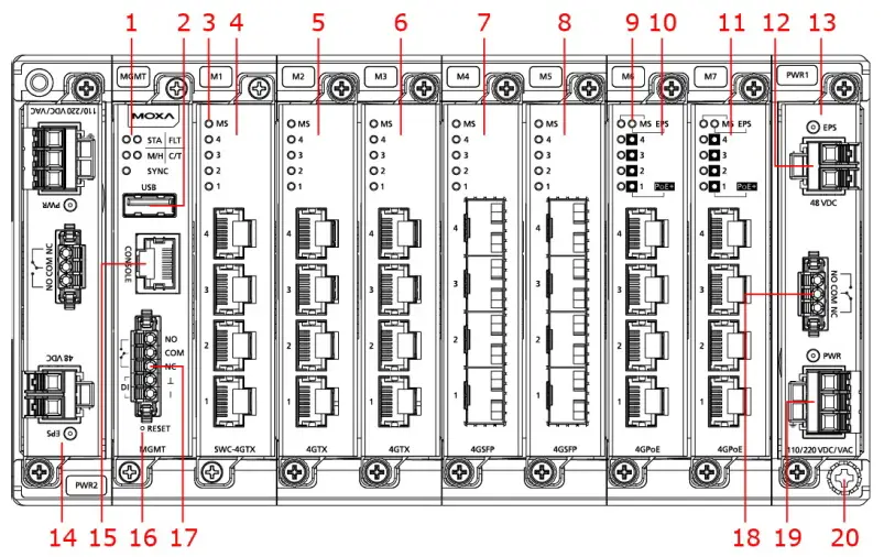 MOXA-MDS-G4000-MDS-G4000-L3-Series-Managed-Switches-fig-1