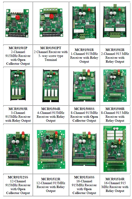 ELSEMA MCR91516SS 16 Channel 915MHz Receiver with Frequency Hopping 11