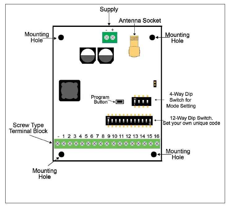 ELSEMA MCR91516SS 16 Channel 915MHz Receiver with Frequency Hopping 13