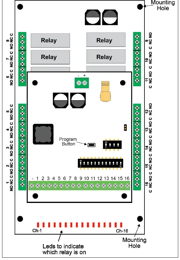 ELSEMA MCR91516SS 16 Channel 915MHz Receiver with Frequency Hopping 14