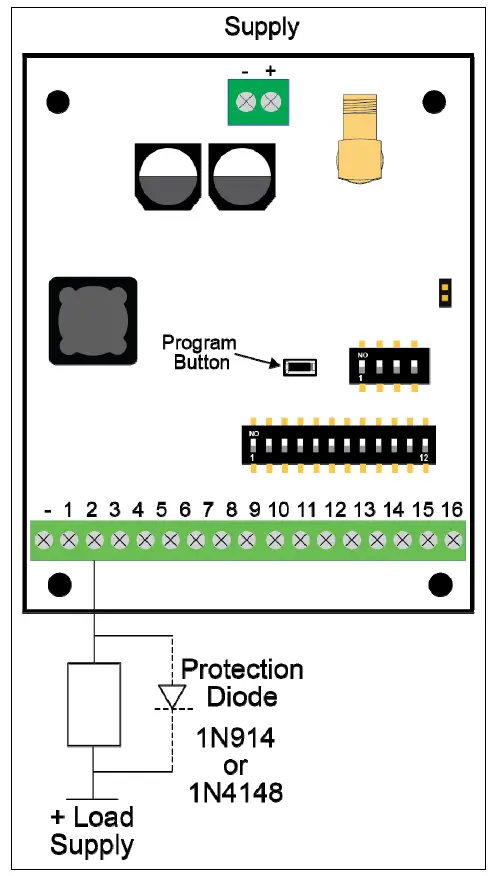 ELSEMA MCR91516SS 16 Channel 915MHz Receiver with Frequency Hopping 15