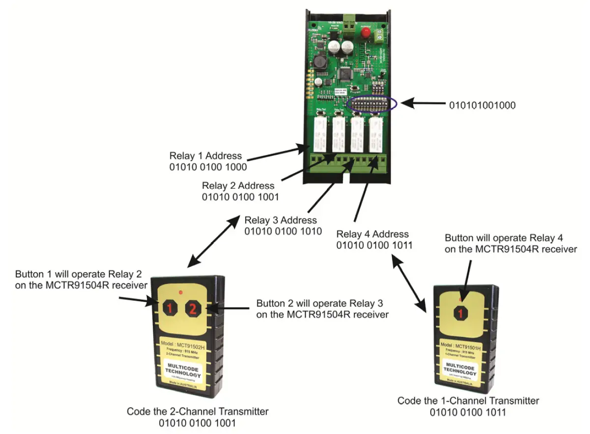 ELSEMA MCR91516SS 16 Channel 915MHz Receiver with Frequency Hopping 16