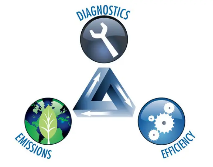 FW MURPHY EICS Engine Integrated Control System 1
