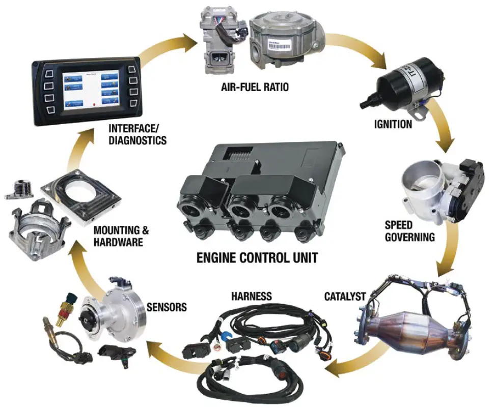 FW MURPHY EICS Engine Integrated Control System 2