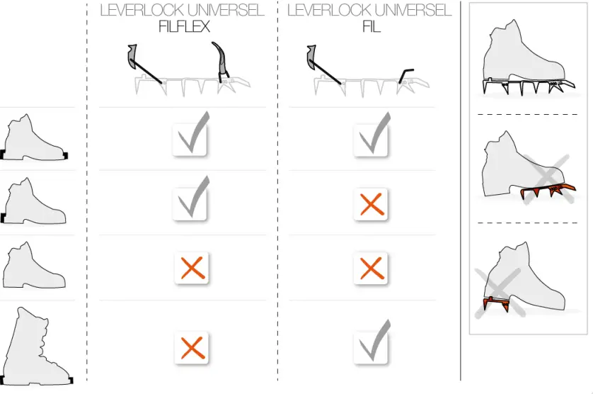 PETZL LYNX Crampons for Mountaineering Boots - 10
