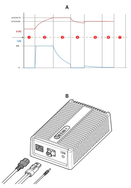 DEFA NY 713908 Workshop Charger - fig