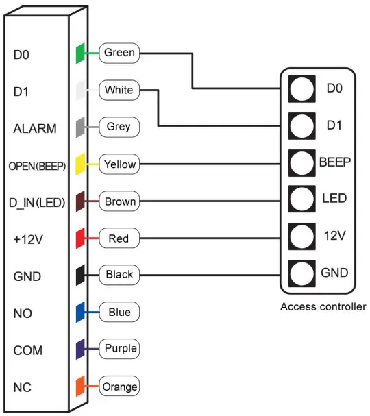 TELRAN 560430 Fingerprint Access Control - Diagram 3