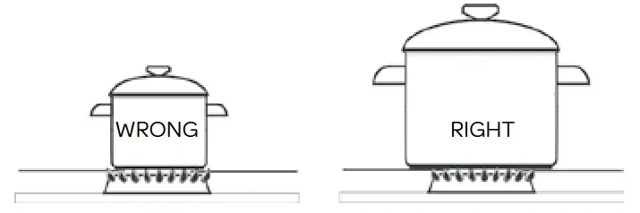 INVENTUM VKG6008WIT Freestanding Gas Hob fig 2