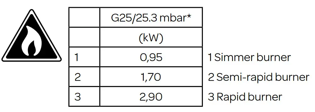 INVENTUM VKG6008WIT Freestanding Gas Hob fig 5
