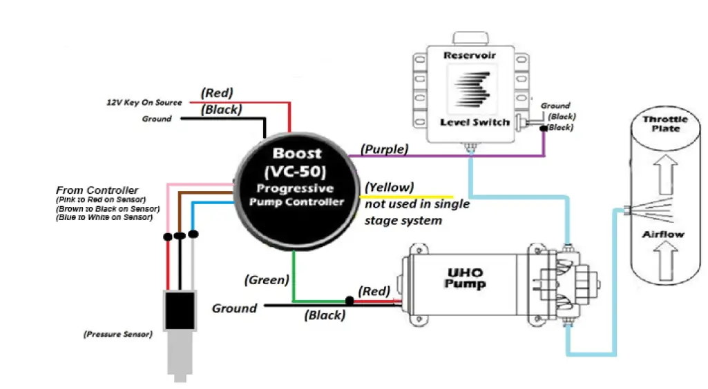 SNOW PERFORMANCE Boost Cooler Gas Water-Methanol Injection Kit-8