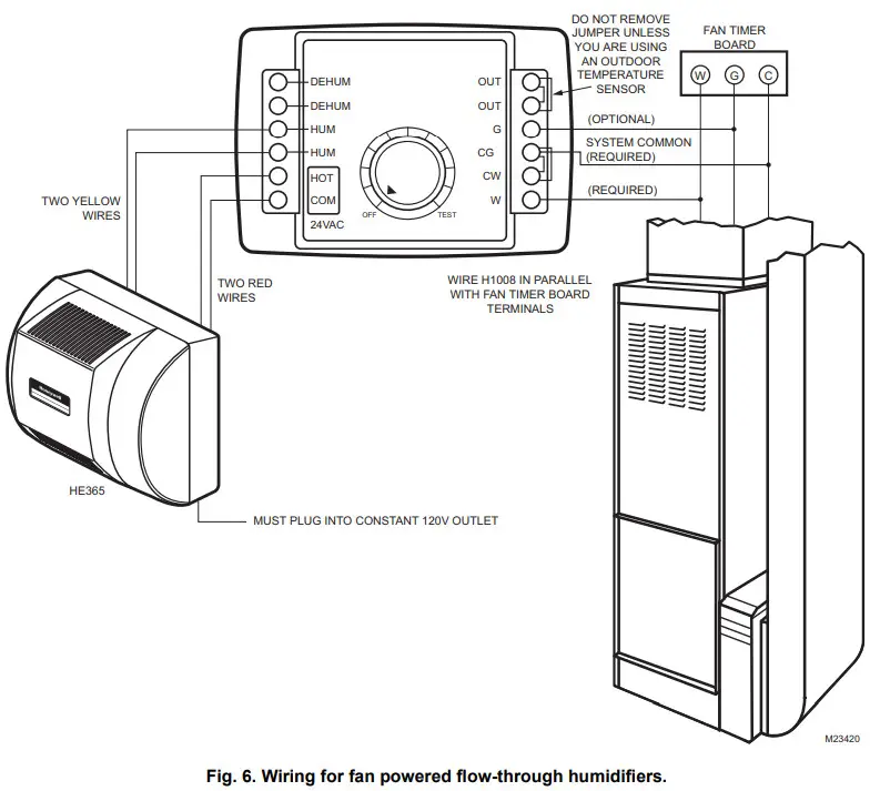 Honeywell H1008A,D Automatic Humidity - flow-through humidifiers
