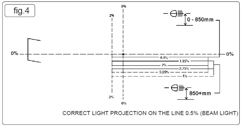SEALY-HBS2001-Bodyshop-Workshop-Headlamp-Beam-Setter-fig-4