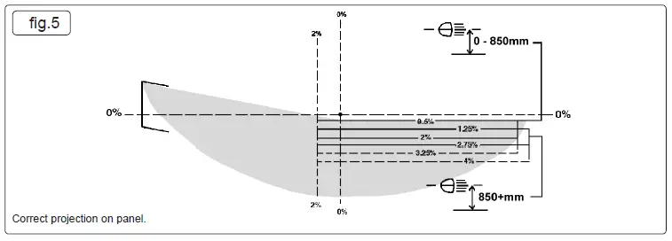 SEALY-HBS2001-Bodyshop-Workshop-Headlamp-Beam-Setter-fig-5