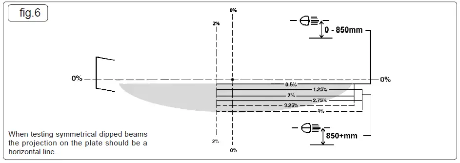 SEALY-HBS2001-Bodyshop-Workshop-Headlamp-Beam-Setter-fig-6