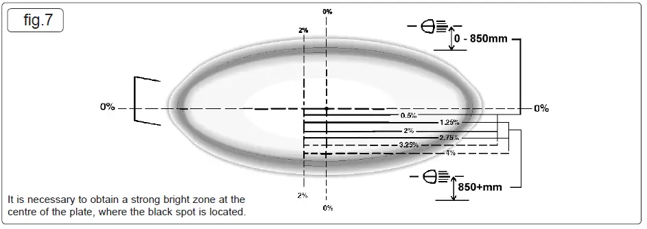 SEALY-HBS2001-Bodyshop-Workshop-Headlamp-Beam-Setter-fig-7