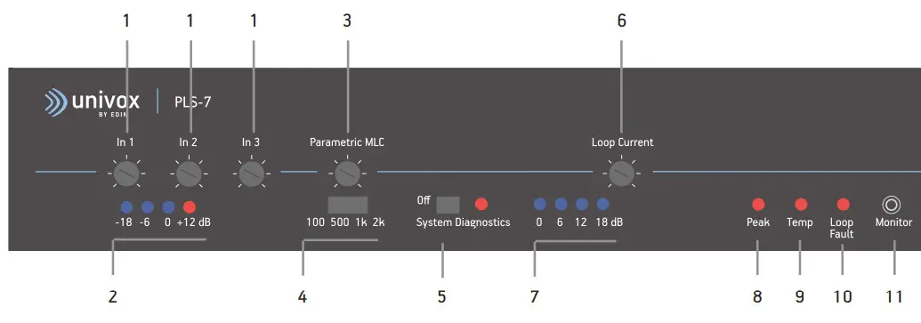 Dante Univox 7 Series Ring loop amplifier Super Loop - Overview