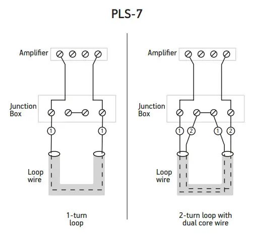 Dante Univox 7 Series Ring loop amplifier Super Loop - adjustments 2