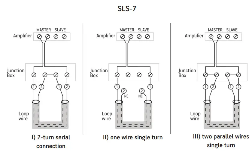 Dante Univox 7 Series Ring loop amplifier Super Loop - adjustments