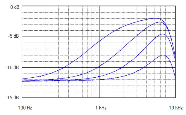 Dante Univox 7 Series Ring loop amplifier Super Loop - position