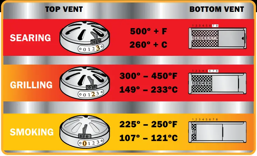 VISION GRILLS Kamado Grill -SETTINEMPERATURE