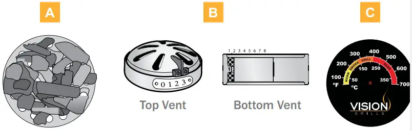 VISION GRILLS Kamado Grill -Setting Temperature
