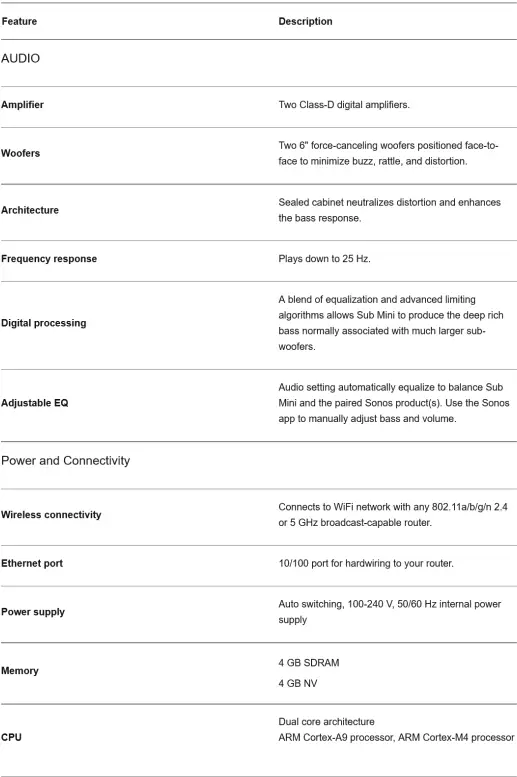 SONOS-Sub-Mini-Smaller-Cheaper-Bass-Add-On-for-WiFi-Speakers-and-Soundbars-FIG-3