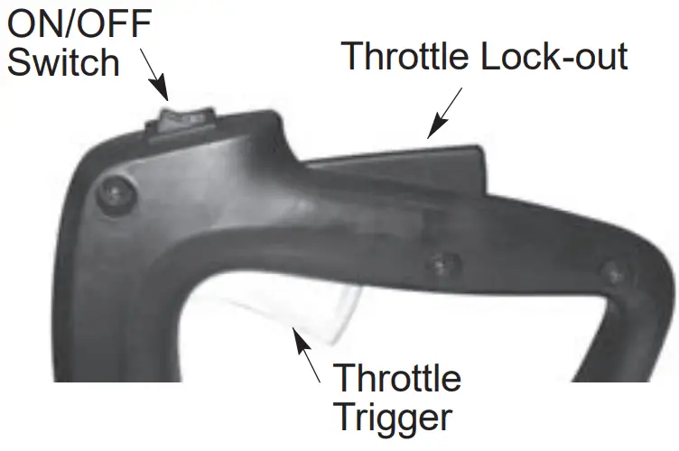 Poulan PRO PP2822 28cc 22 Inch Gas Powered Dual Action Hedge Trimmer fig 10