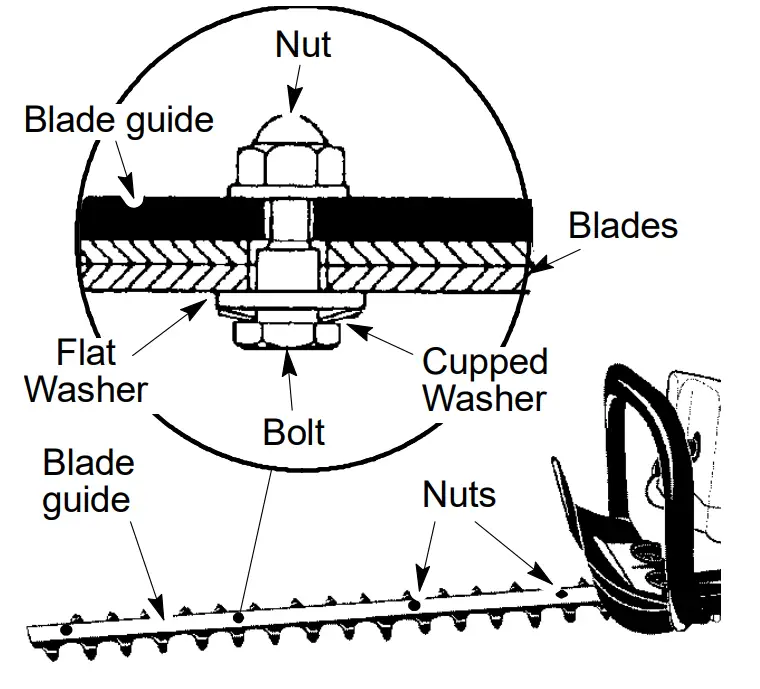 Poulan PRO PP2822 28cc 22 Inch Gas Powered Dual Action Hedge Trimmer fig 5
