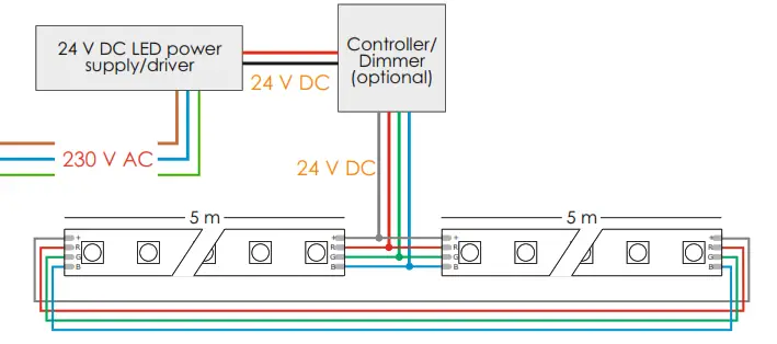 ARTECTA Ribbon Series Light Strip - FIg10