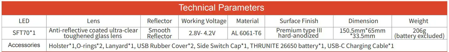 THRUNITE Catapult Pro Rechargeable Flashlight - Technical Parameters