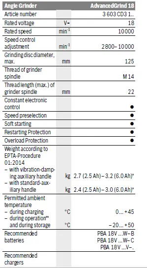 BOSCH-AdvancedGrind-18-Cordless-Angle-Grinder-4